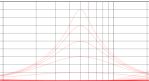 proportional EQ curves